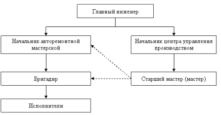 http://dvfokin.narod.ru/kurs_org/3_1_2.gif